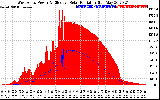 Solar PV/Inverter Performance West Array Power Output & Effective Solar Radiation