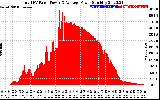 Solar PV/Inverter Performance Total PV Panel Power Output