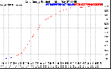 Solar PV/Inverter Performance Daily Energy Production