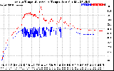 Solar PV/Inverter Performance Inverter Operating Temperature