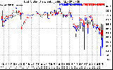 Solar PV/Inverter Performance Photovoltaic Panel Voltage Output