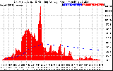 Solar PV/Inverter Performance East Array Actual & Running Average Power Output