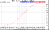 Solar PV/Inverter Performance Daily Energy Production