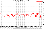 Solar PV/Inverter Performance Grid Voltage