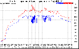 Solar PV/Inverter Performance Inverter Operating Temperature