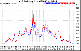 Solar PV/Inverter Performance Photovoltaic Panel Current Output