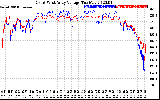 Solar PV/Inverter Performance Photovoltaic Panel Voltage Output