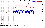 Solar PV/Inverter Performance Inverter Operating Temperature