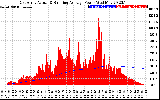 Solar PV/Inverter Performance East Array Actual & Running Average Power Output