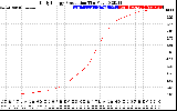 Solar PV/Inverter Performance Daily Energy Production