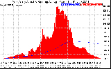 Solar PV/Inverter Performance West Array Actual & Running Average Power Output