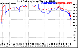 Solar PV/Inverter Performance Photovoltaic Panel Voltage Output