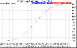 Solar PV/Inverter Performance Daily Energy Production