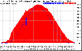 Solar PV/Inverter Performance Solar Radiation & Effective Solar Radiation per Minute