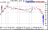 Solar PV/Inverter Performance Photovoltaic Panel Voltage Output