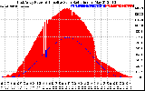 Solar PV/Inverter Performance East Array Power Output & Effective Solar Radiation