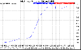 Solar PV/Inverter Performance Daily Energy Production