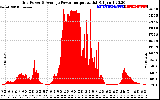 Solar PV/Inverter Performance Inverter Power Output