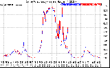 Solar PV/Inverter Performance Photovoltaic Panel Current Output