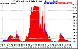 Solar PV/Inverter Performance West Array Power Output & Solar Radiation