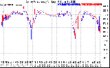 Solar PV/Inverter Performance Photovoltaic Panel Voltage Output