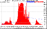 Solar PV/Inverter Performance Total PV Panel & Running Average Power Output