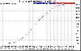 Solar PV/Inverter Performance Daily Energy Production