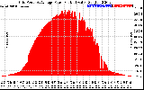 Solar PV/Inverter Performance Inverter Power Output