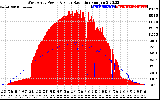 Solar PV/Inverter Performance West Array Power Output & Solar Radiation