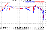 Solar PV/Inverter Performance Photovoltaic Panel Voltage Output