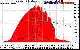 Solar PV/Inverter Performance East Array Actual & Running Average Power Output