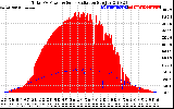 Solar PV/Inverter Performance Total PV Panel Power Output & Solar Radiation