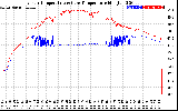 Solar PV/Inverter Performance Inverter Operating Temperature