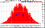 Solar PV/Inverter Performance West Array Power Output & Effective Solar Radiation