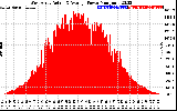 Solar PV/Inverter Performance West Array Actual & Average Power Output