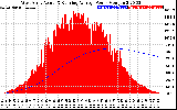 Solar PV/Inverter Performance West Array Actual & Running Average Power Output