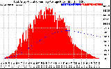 Solar PV/Inverter Performance East Array Actual & Running Average Power Output