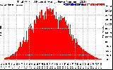 Solar PV/Inverter Performance Total PV Panel Power Output