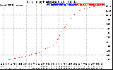 Solar PV/Inverter Performance Daily Energy Production