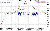 Solar PV/Inverter Performance Inverter Operating Temperature