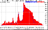 Solar PV/Inverter Performance Solar Radiation & Effective Solar Radiation per Minute