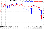 Solar PV/Inverter Performance Photovoltaic Panel Voltage Output