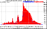 Solar PV/Inverter Performance East Array Power Output & Effective Solar Radiation