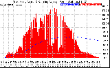 Solar PV/Inverter Performance West Array Actual & Running Average Power Output