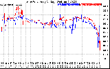 Solar PV/Inverter Performance Photovoltaic Panel Voltage Output