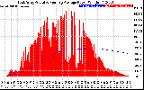 Solar PV/Inverter Performance East Array Actual & Running Average Power Output