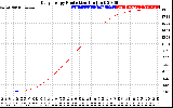 Solar PV/Inverter Performance Daily Energy Production