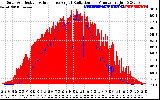 Solar PV/Inverter Performance Solar Radiation & Effective Solar Radiation per Minute