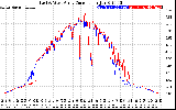 Solar PV/Inverter Performance Photovoltaic Panel Current Output