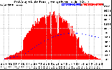 Solar PV/Inverter Performance West Array Actual & Running Average Power Output